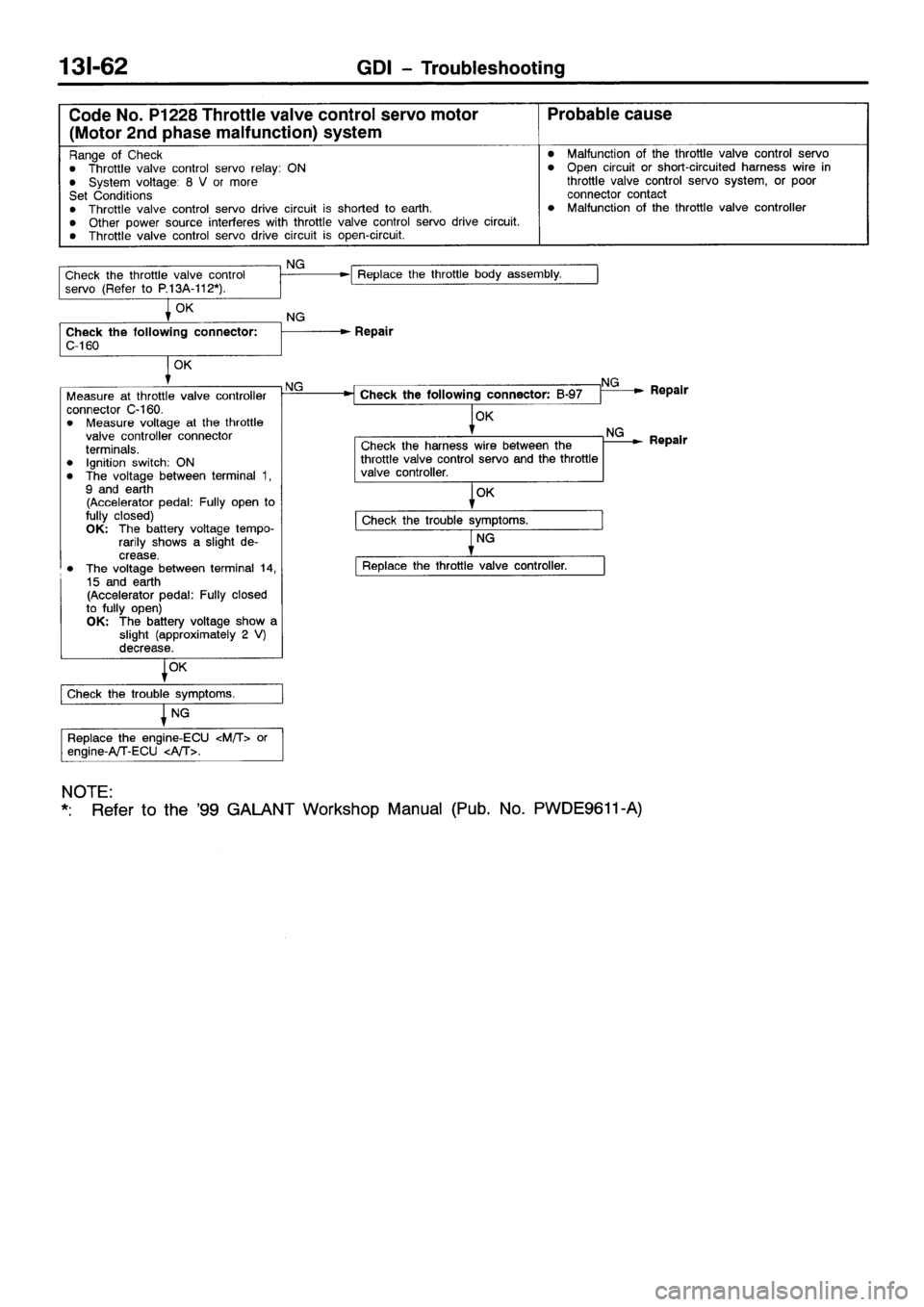 MITSUBISHI GALANT 2001 8.G Workshop Manual 