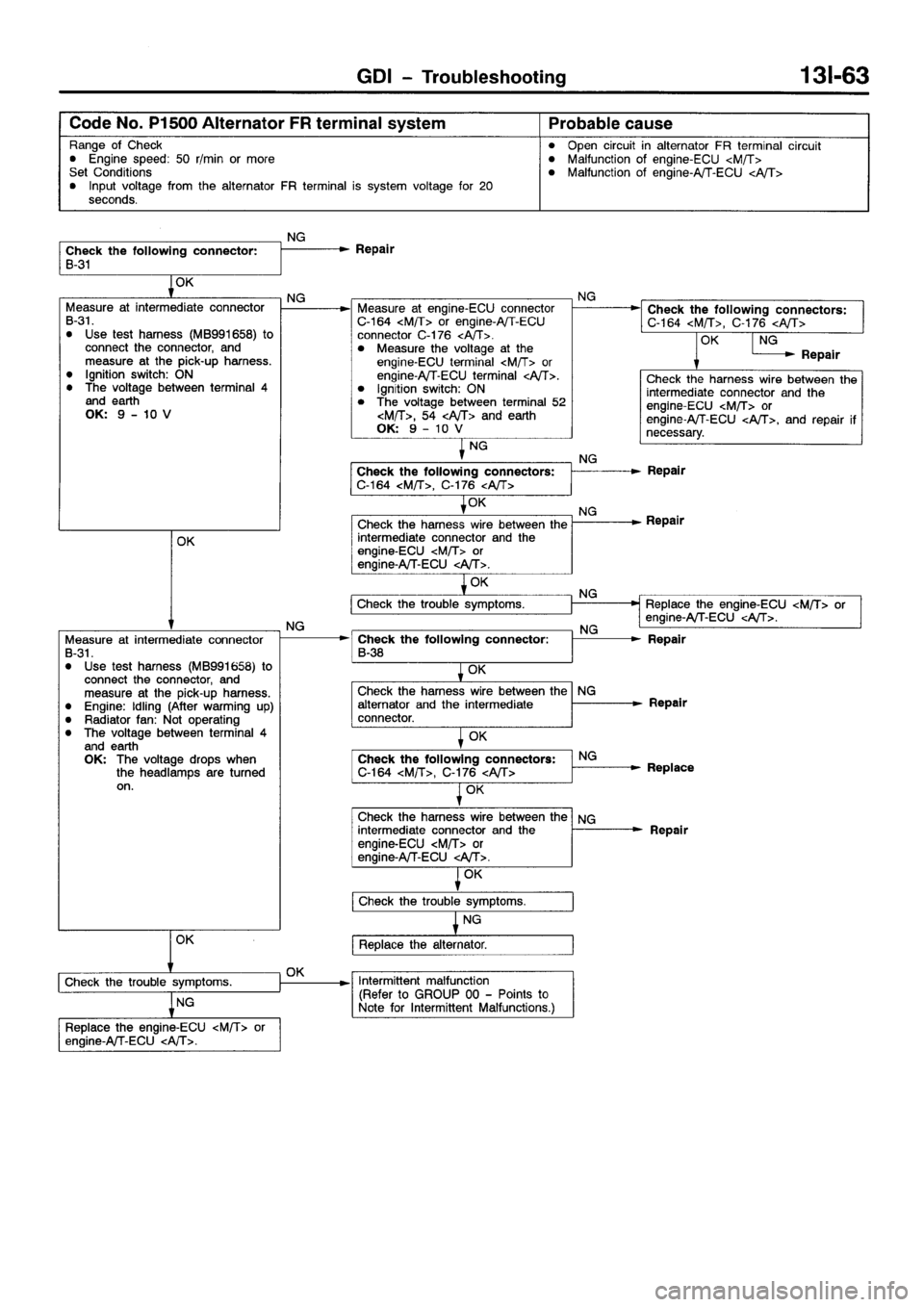 MITSUBISHI GALANT 2001 8.G Workshop Manual 
