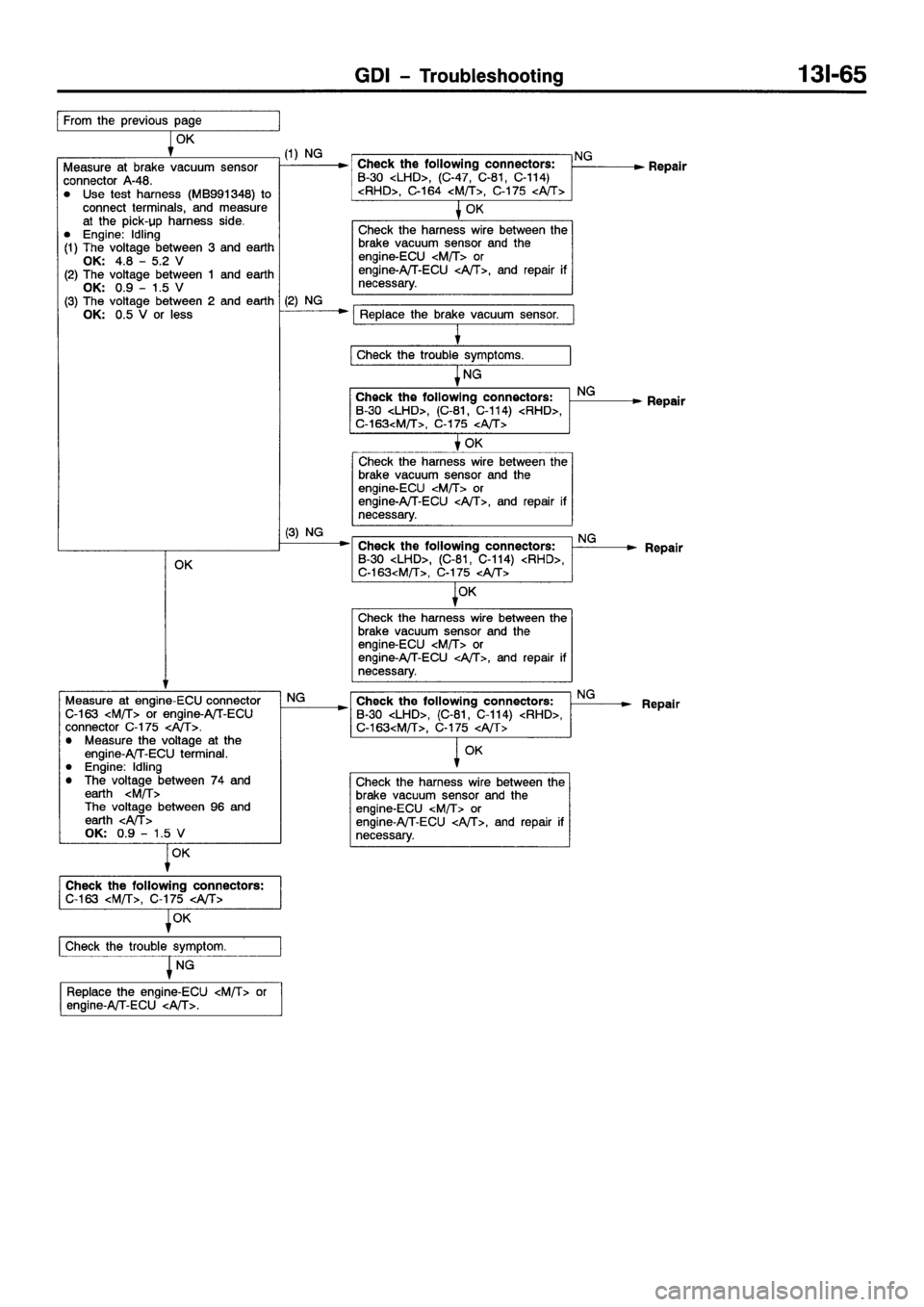 MITSUBISHI GALANT 2001 8.G Workshop Manual 