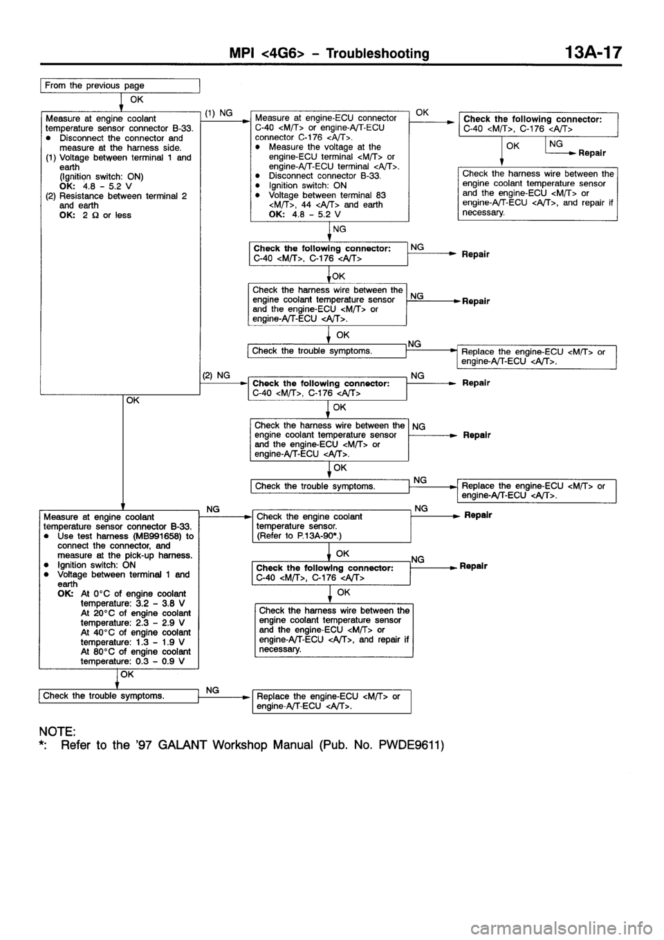 MITSUBISHI GALANT 2001 8.G Owners Manual 