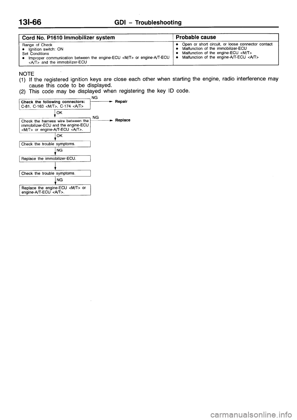 MITSUBISHI GALANT 2001 8.G Workshop Manual 