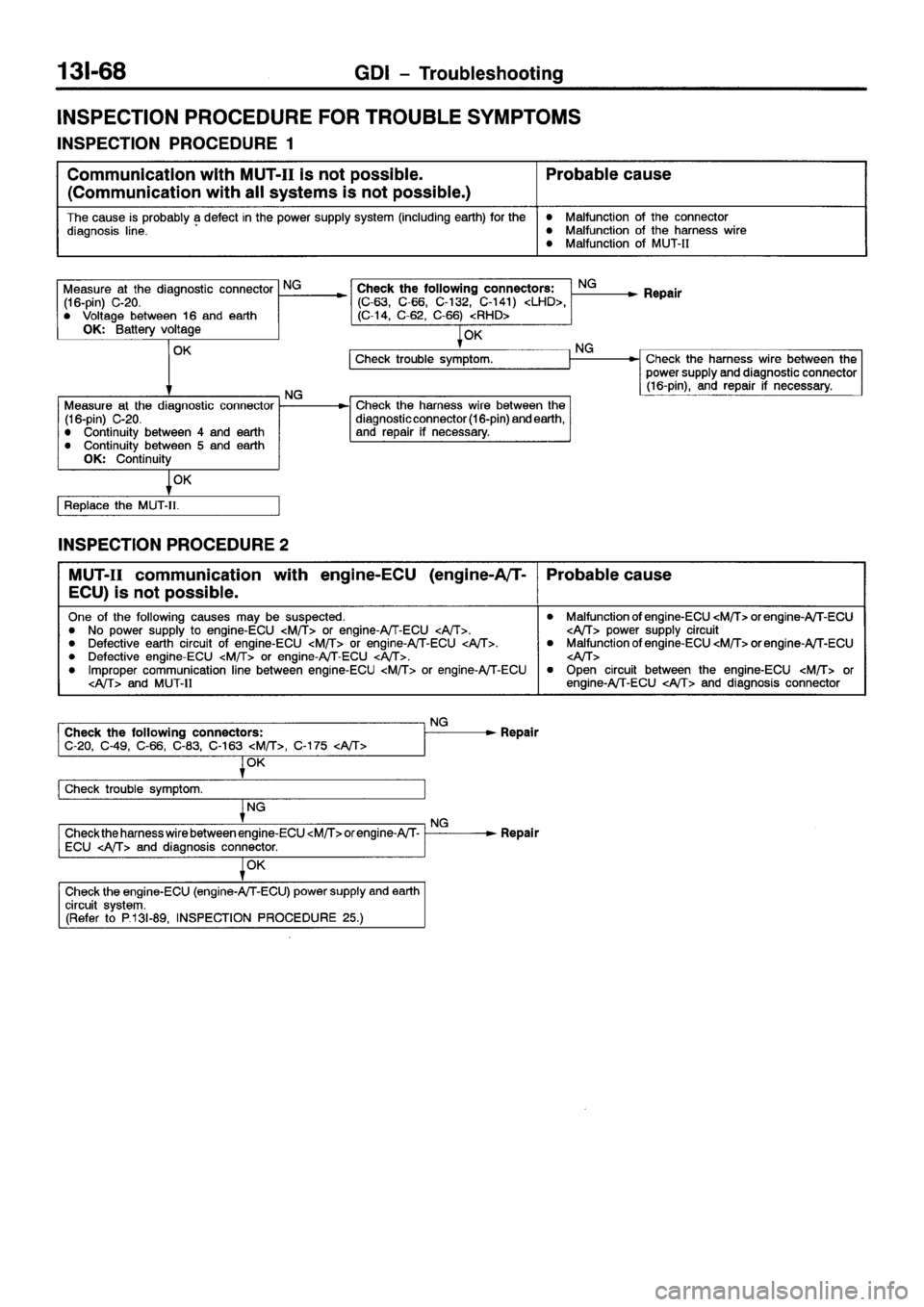 MITSUBISHI GALANT 2001 8.G Workshop Manual 