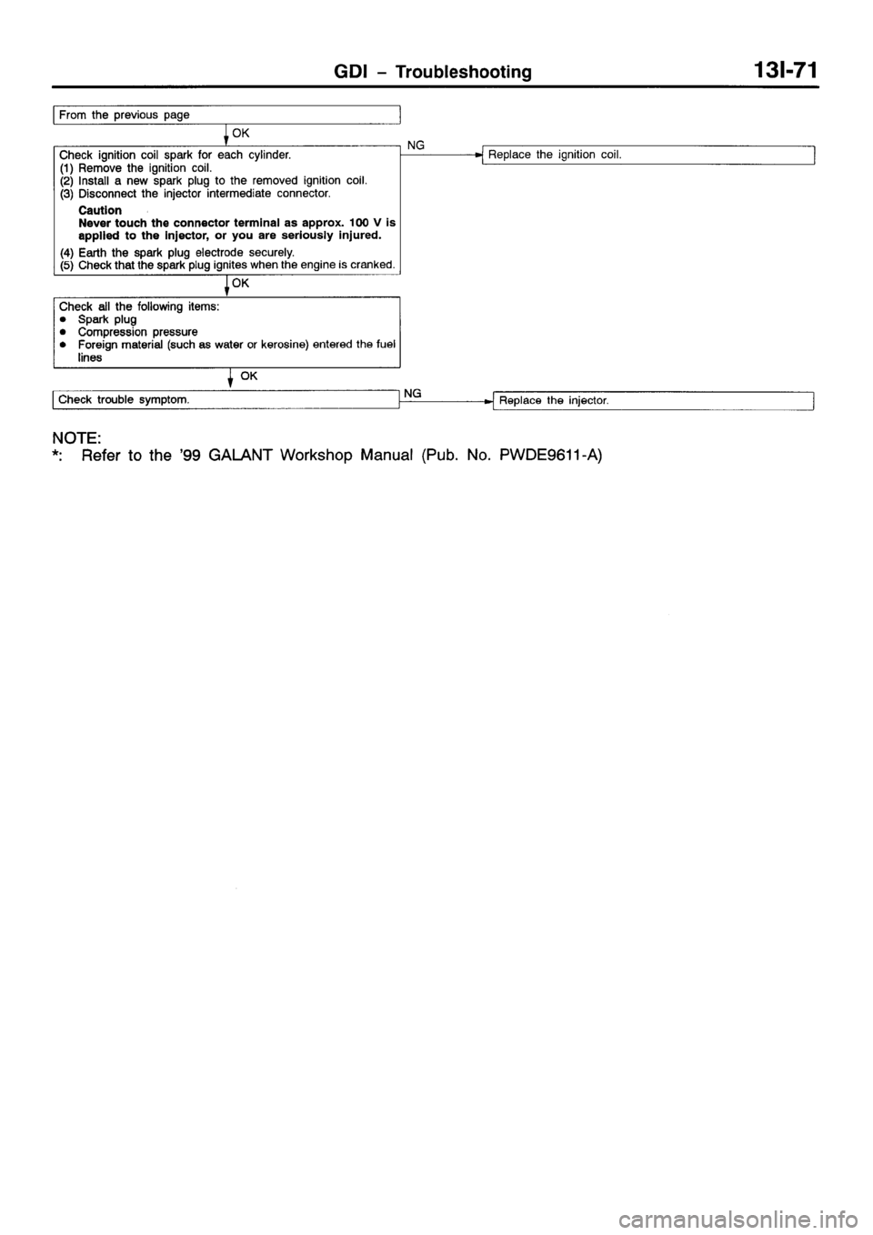 MITSUBISHI GALANT 2001 8.G Workshop Manual 