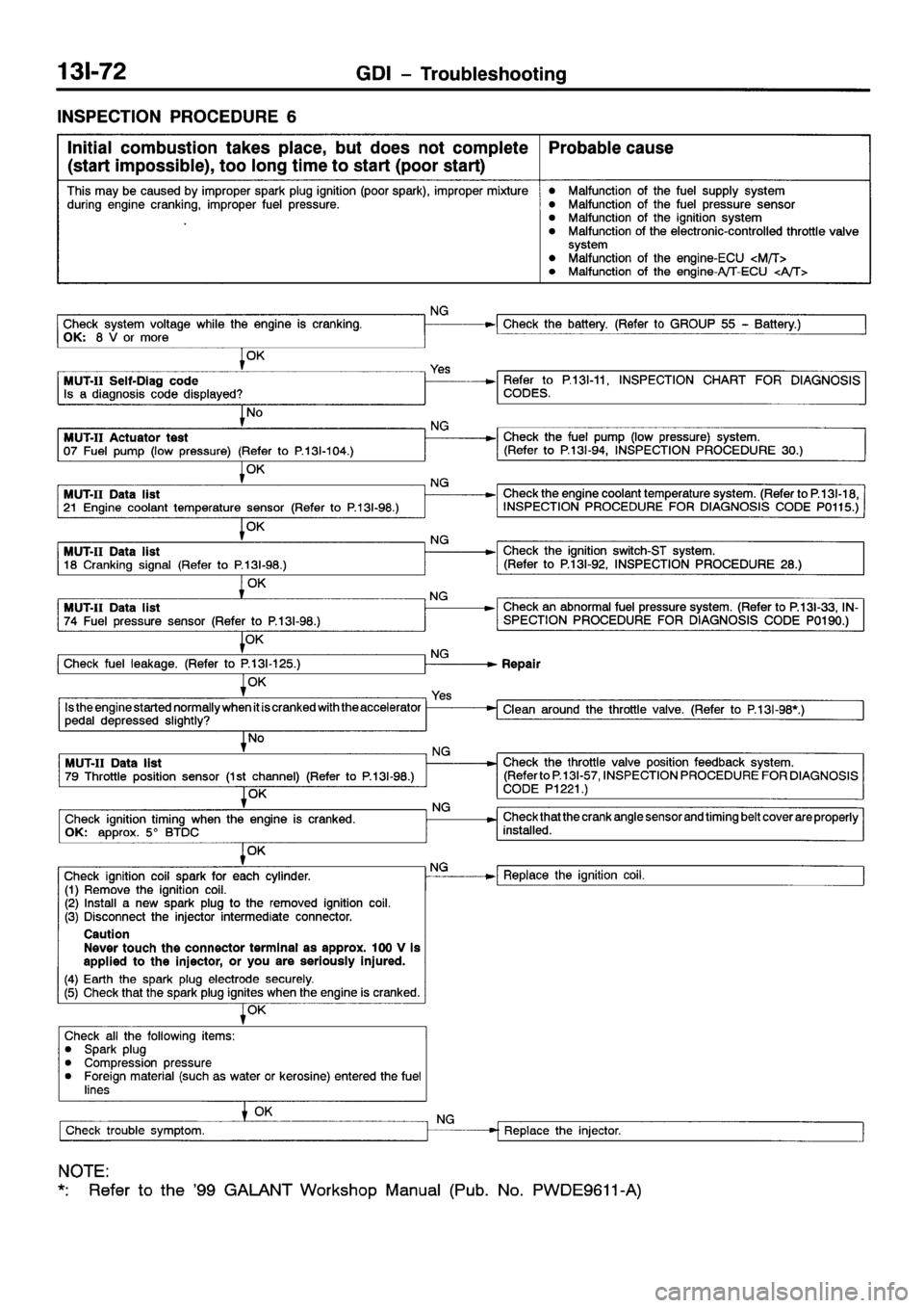 MITSUBISHI GALANT 2001 8.G Workshop Manual 