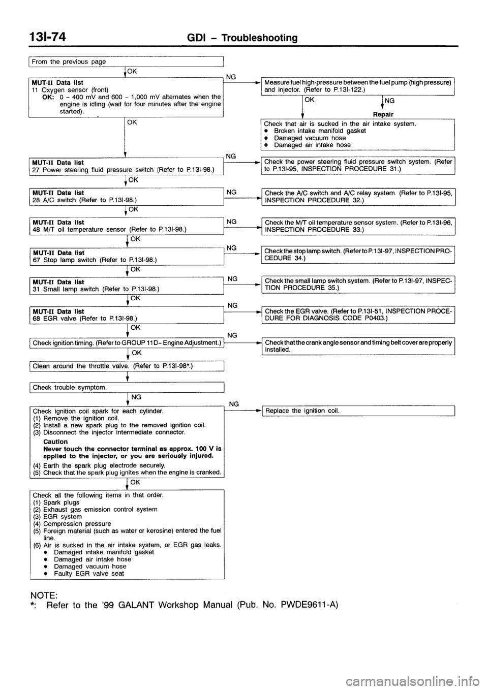 MITSUBISHI GALANT 2001 8.G Workshop Manual 
