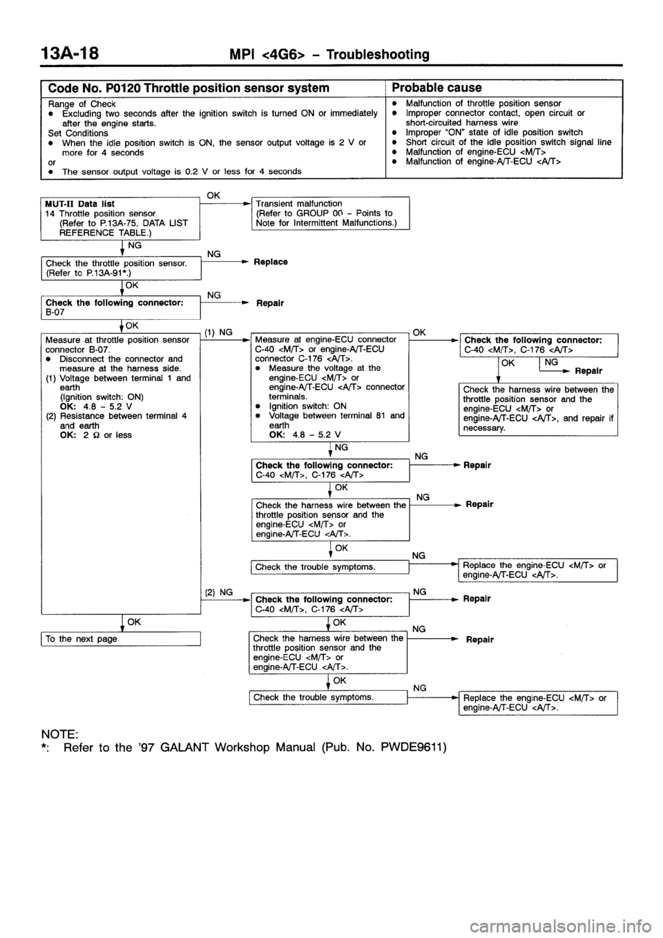 MITSUBISHI GALANT 2001 8.G Owners Manual 