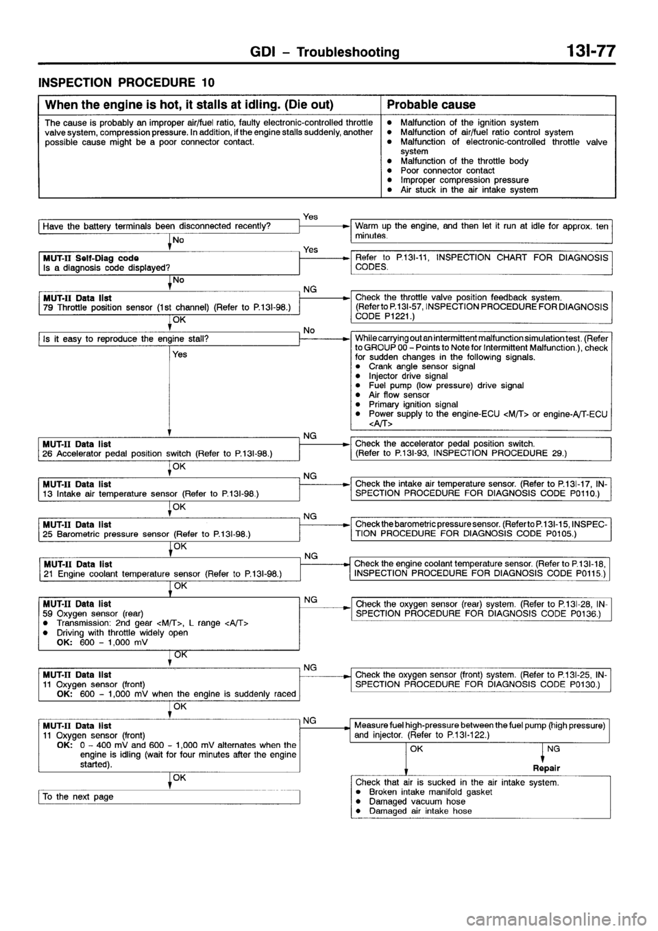 MITSUBISHI GALANT 2001 8.G Workshop Manual 