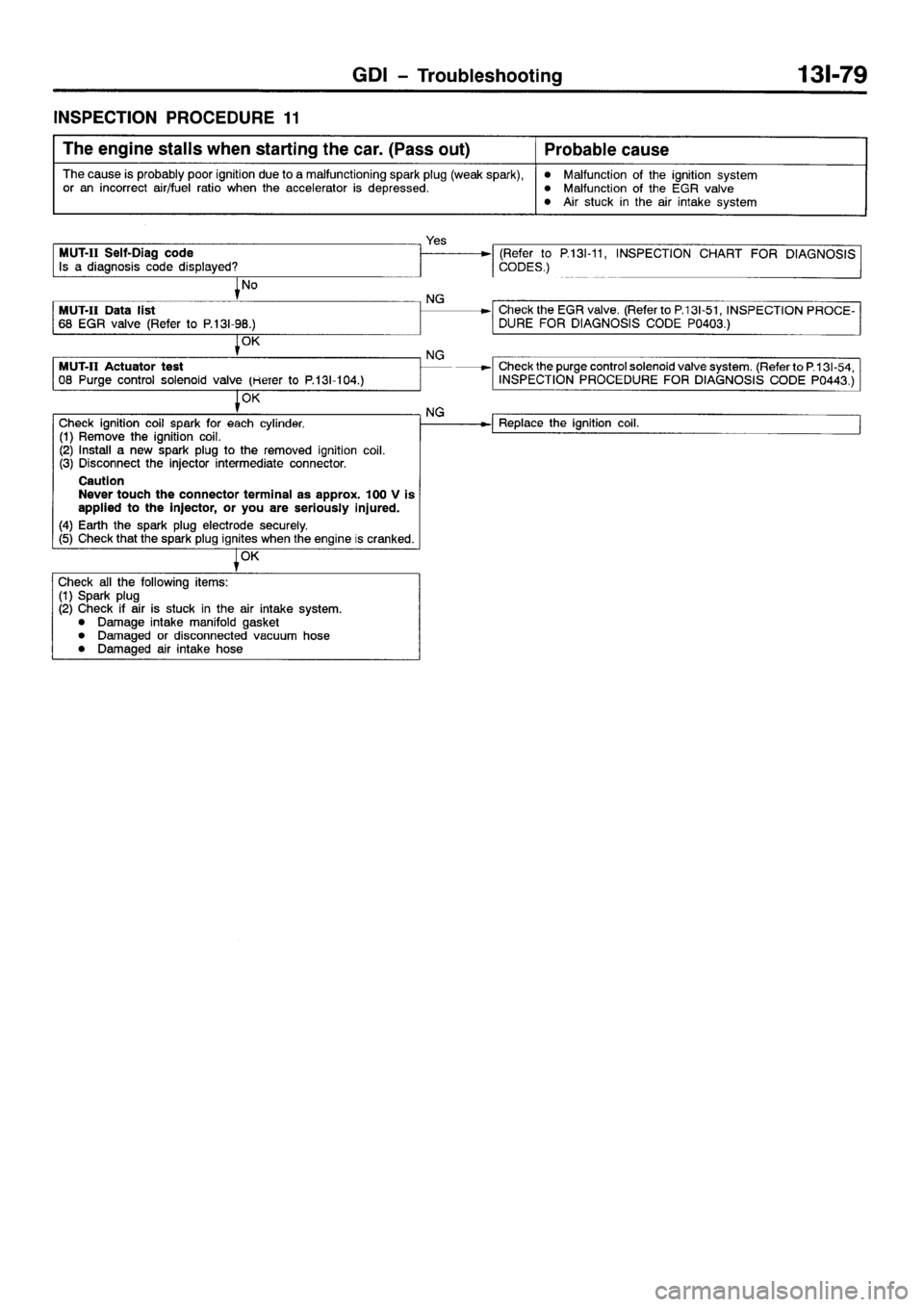MITSUBISHI GALANT 2001 8.G Workshop Manual 