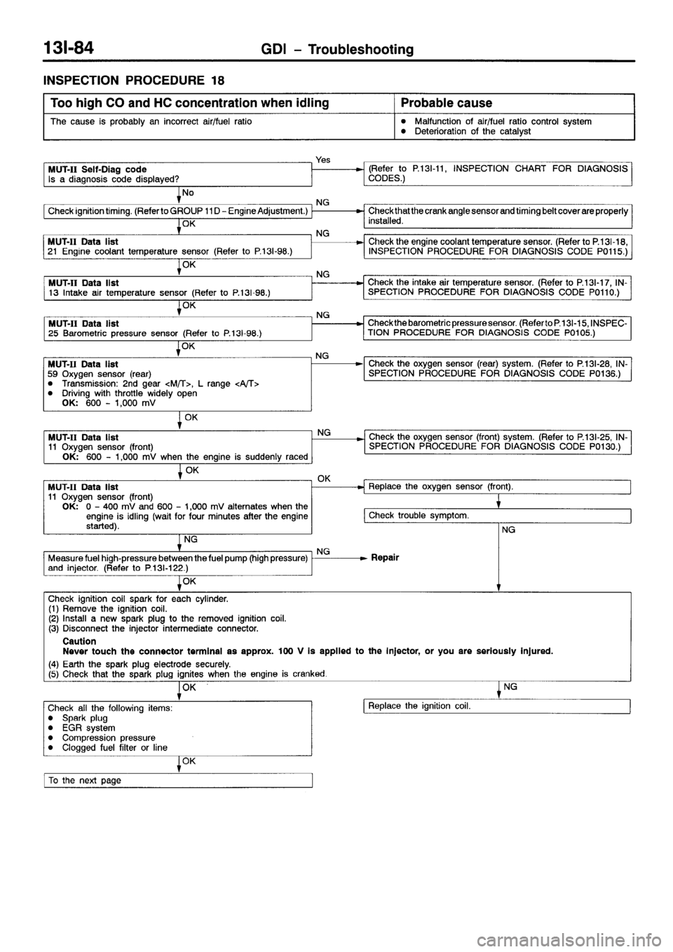 MITSUBISHI GALANT 2001 8.G Workshop Manual 