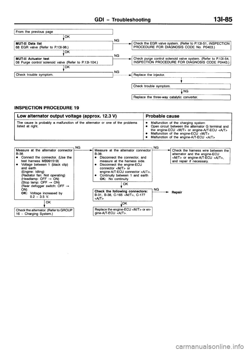MITSUBISHI GALANT 2001 8.G Workshop Manual 