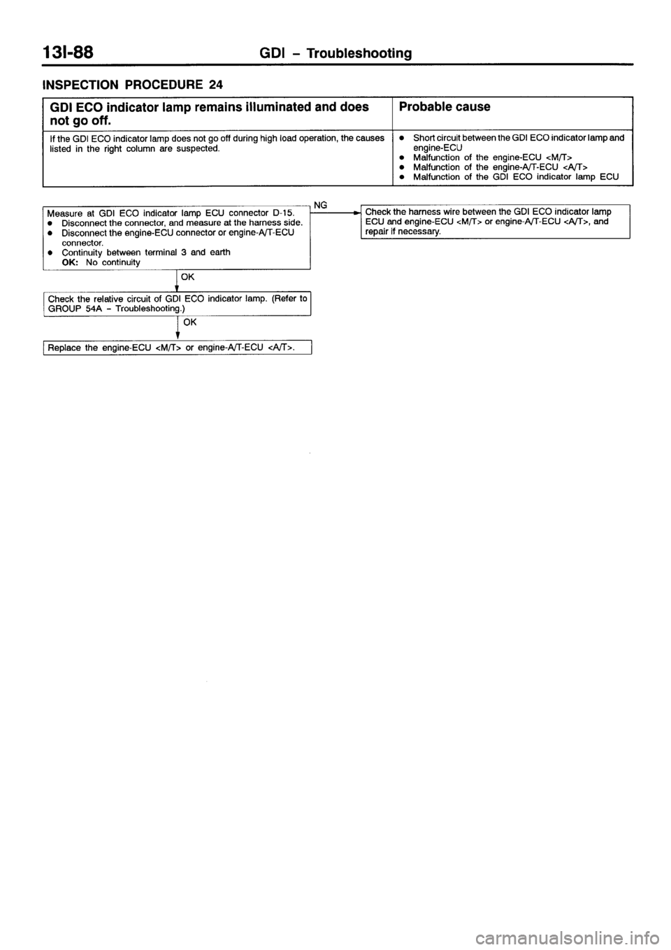 MITSUBISHI GALANT 2001 8.G Workshop Manual 
