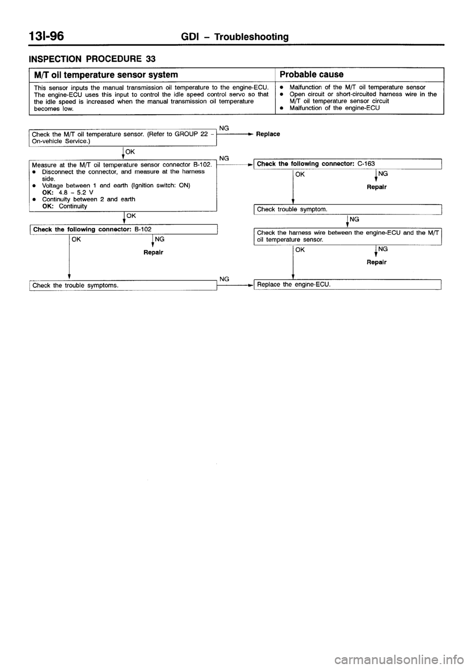 MITSUBISHI GALANT 2001 8.G Workshop Manual 