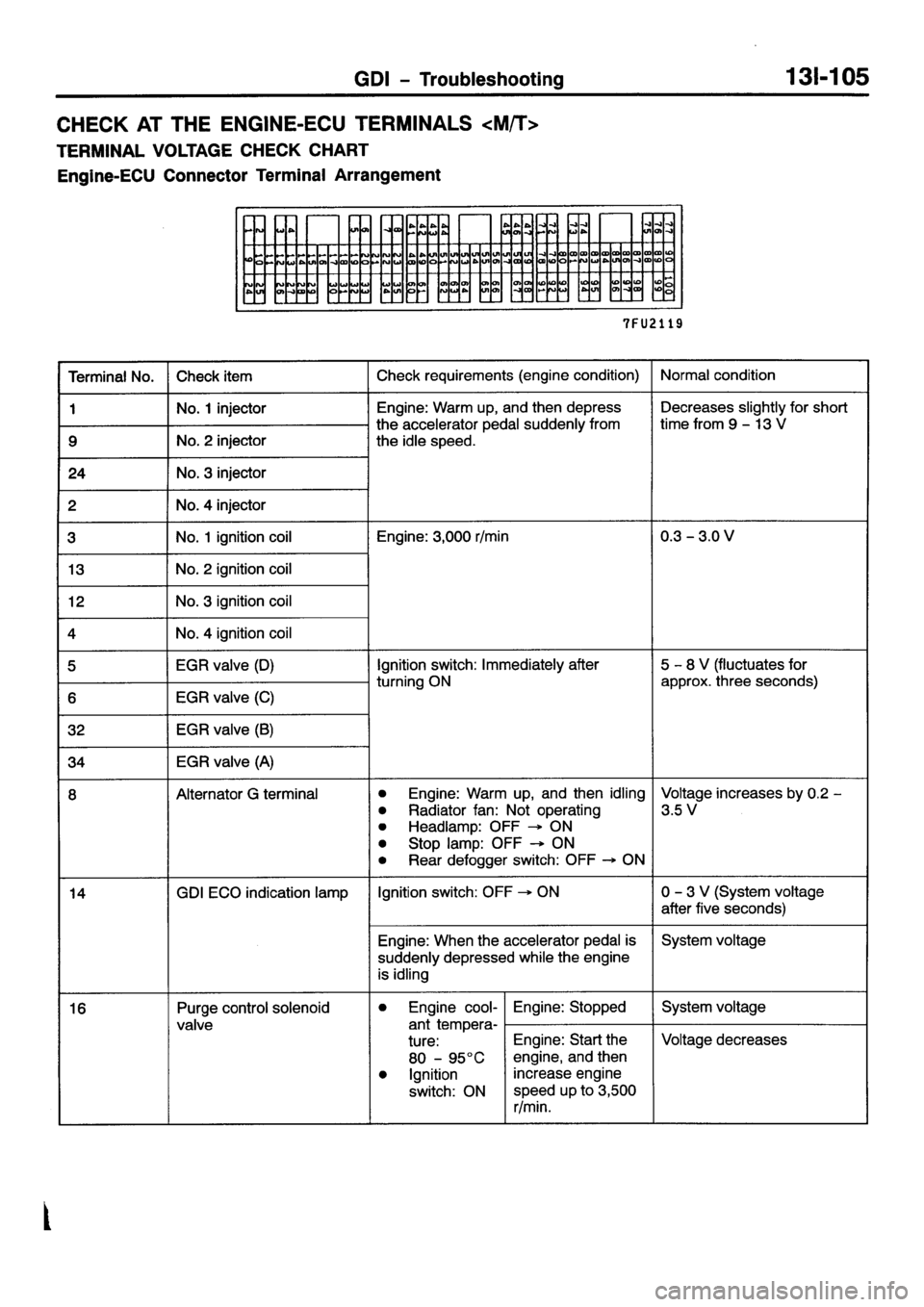 MITSUBISHI GALANT 2001 8.G Workshop Manual 