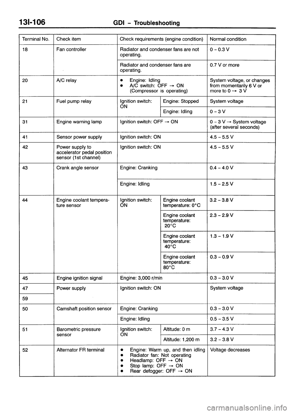 MITSUBISHI GALANT 2001 8.G Workshop Manual 