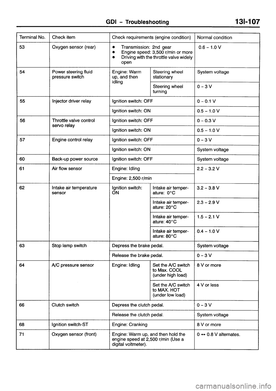 MITSUBISHI GALANT 2001 8.G Workshop Manual 