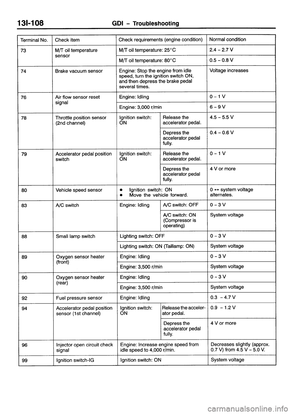 MITSUBISHI GALANT 2001 8.G Workshop Manual 