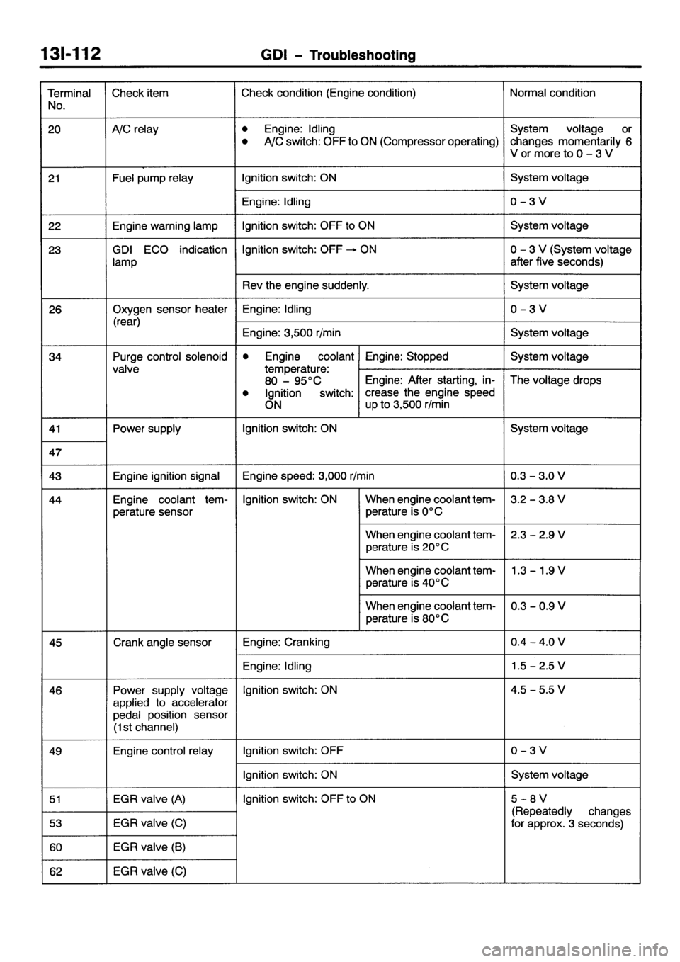 MITSUBISHI GALANT 2001 8.G Workshop Manual 