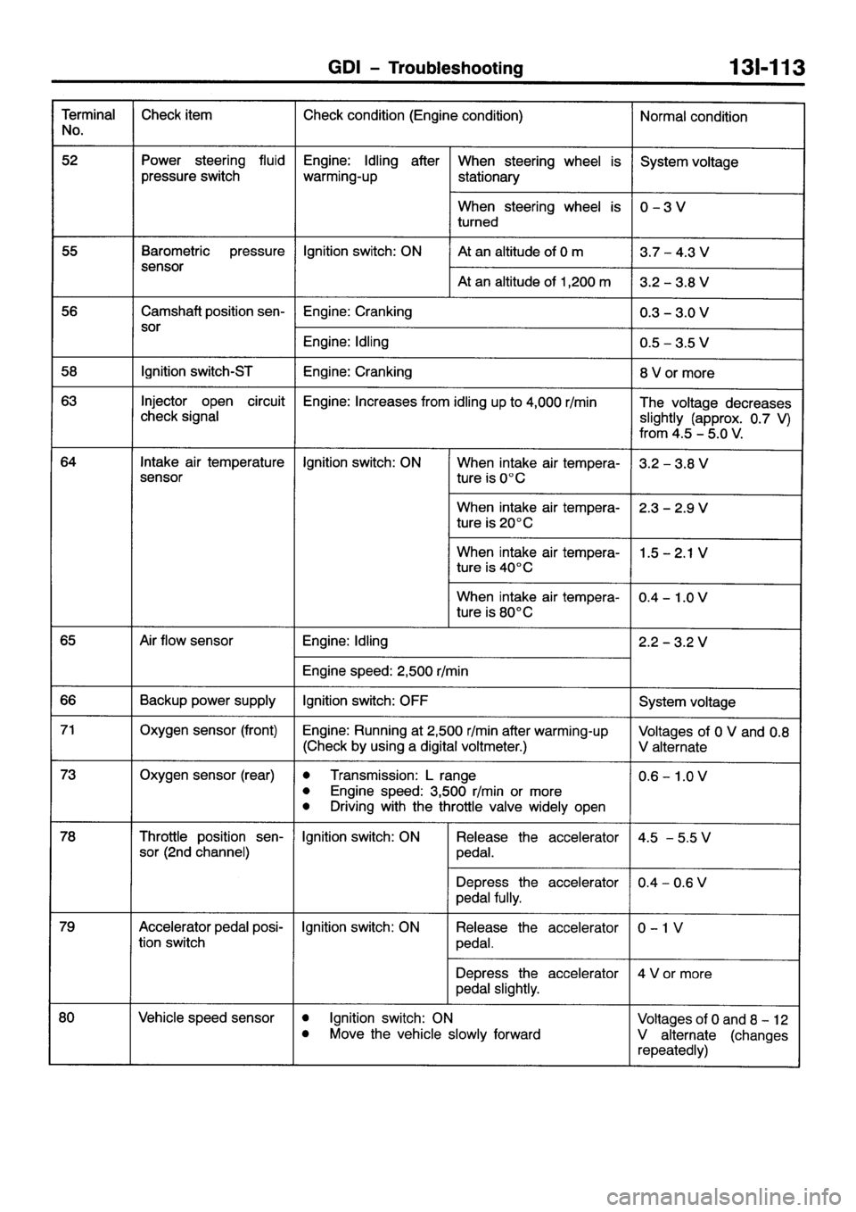 MITSUBISHI GALANT 2001 8.G Workshop Manual 