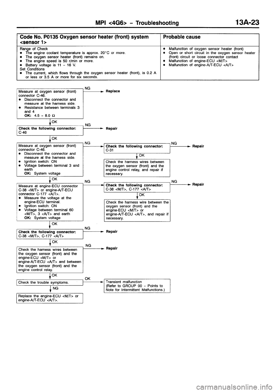 MITSUBISHI GALANT 2001 8.G Owners Guide 