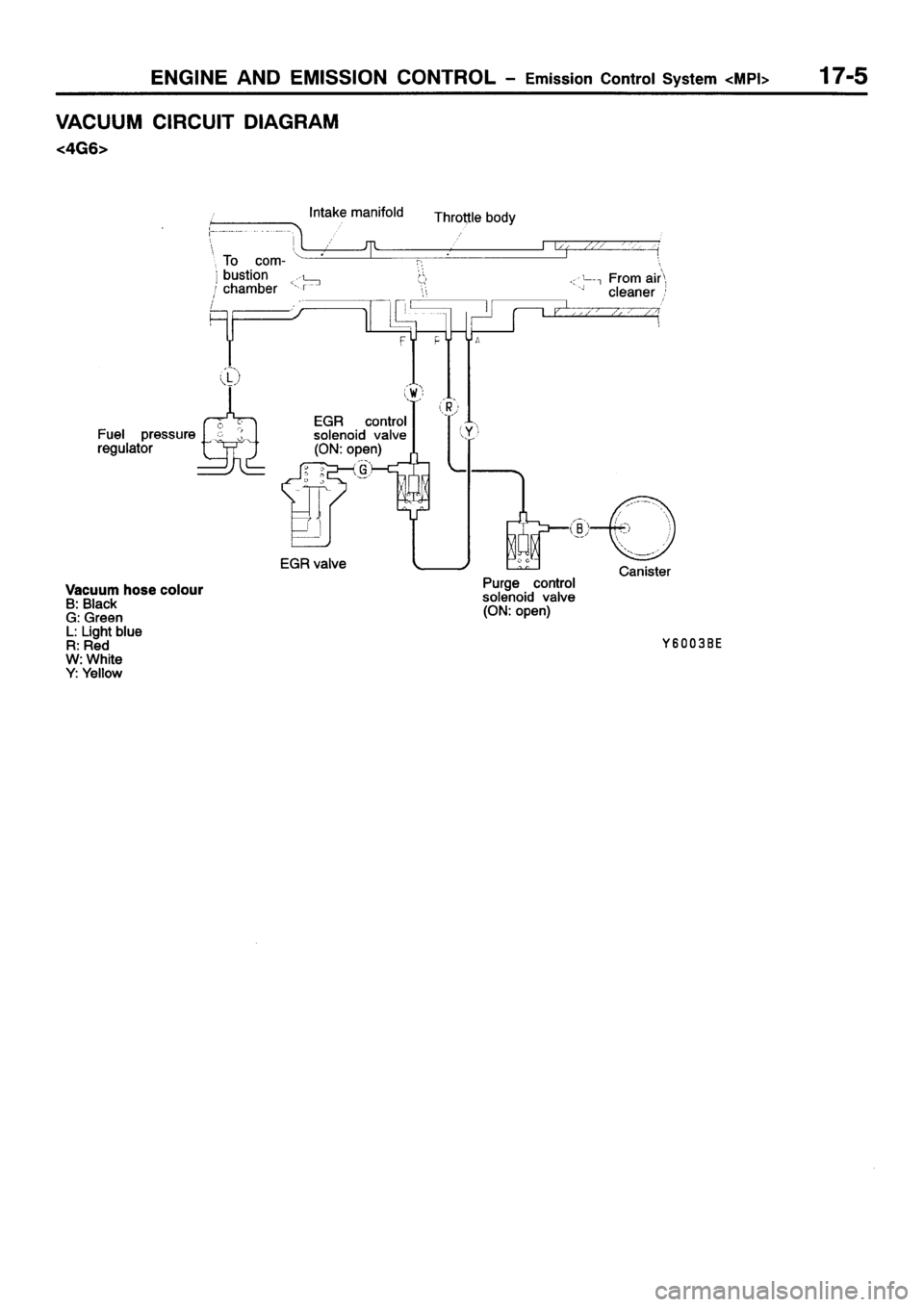 MITSUBISHI GALANT 2001 8.G Workshop Manual 
