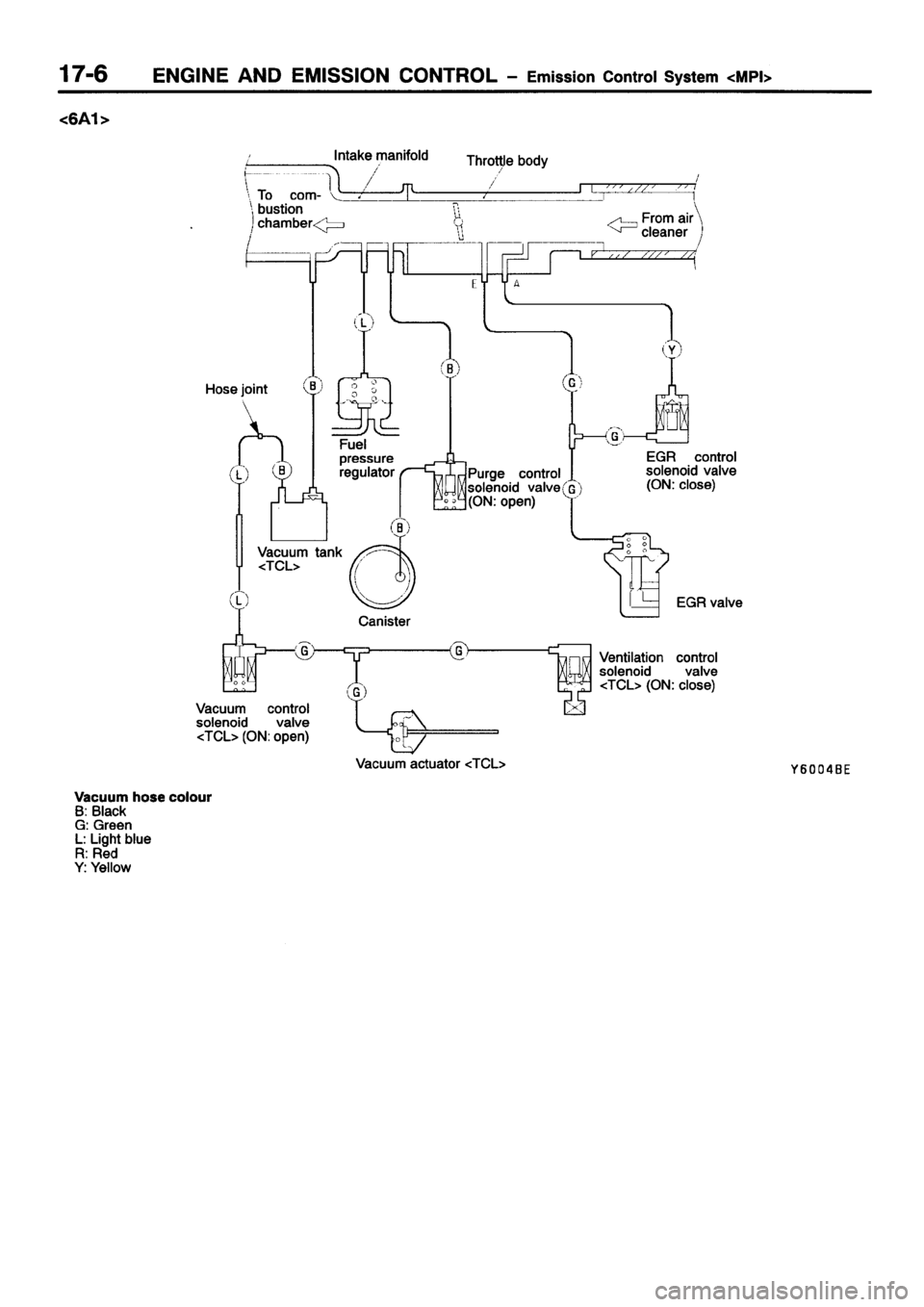 MITSUBISHI GALANT 2001 8.G Workshop Manual 