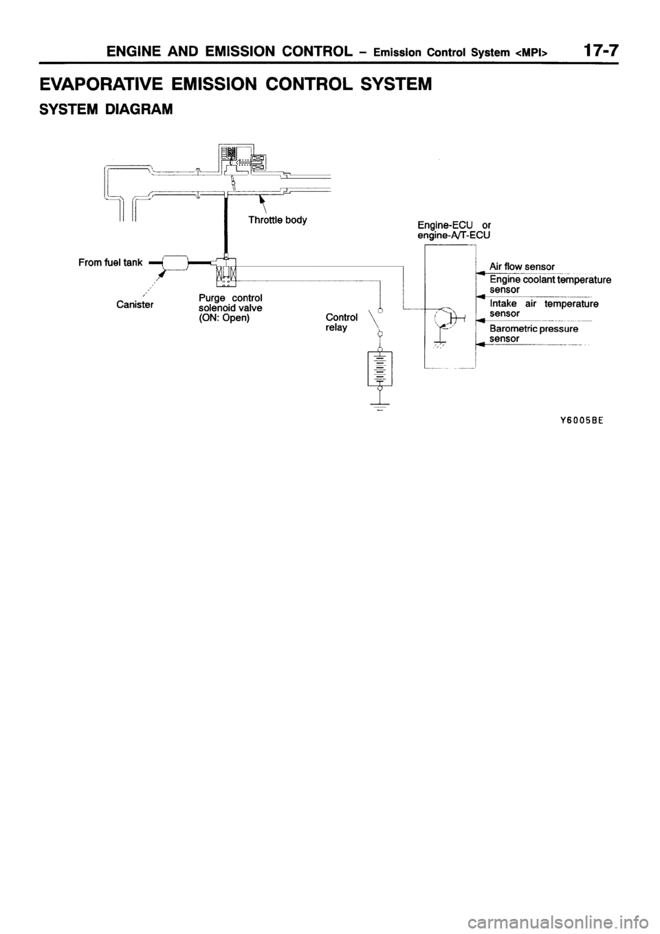 MITSUBISHI GALANT 2001 8.G Workshop Manual 
