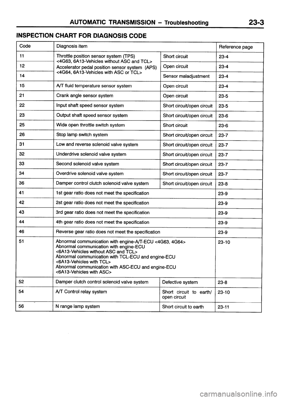 MITSUBISHI GALANT 2001 8.G Workshop Manual 