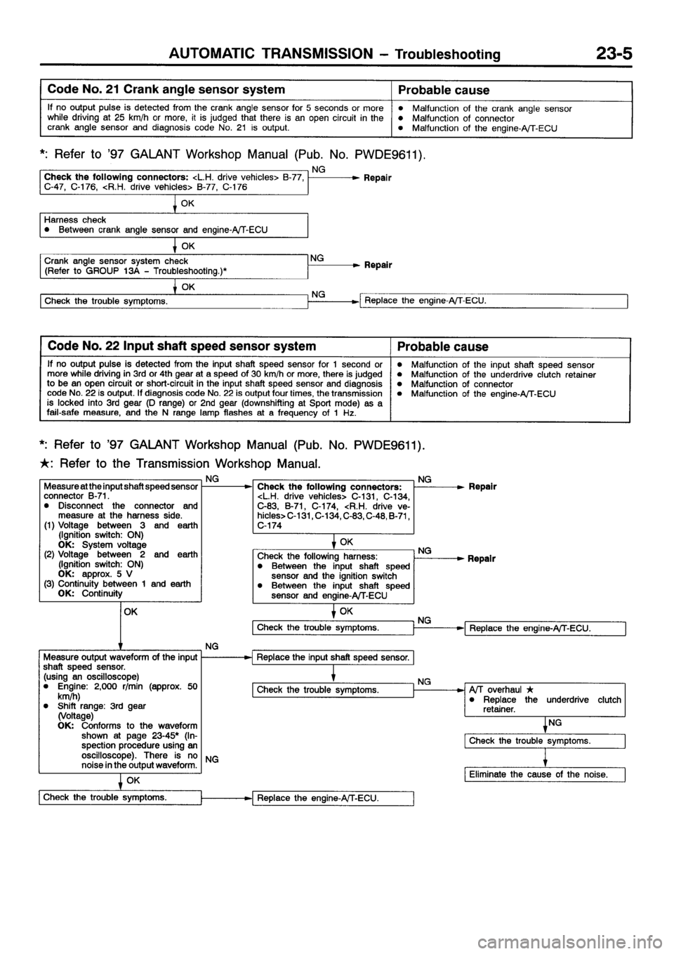 MITSUBISHI GALANT 2001 8.G Workshop Manual 