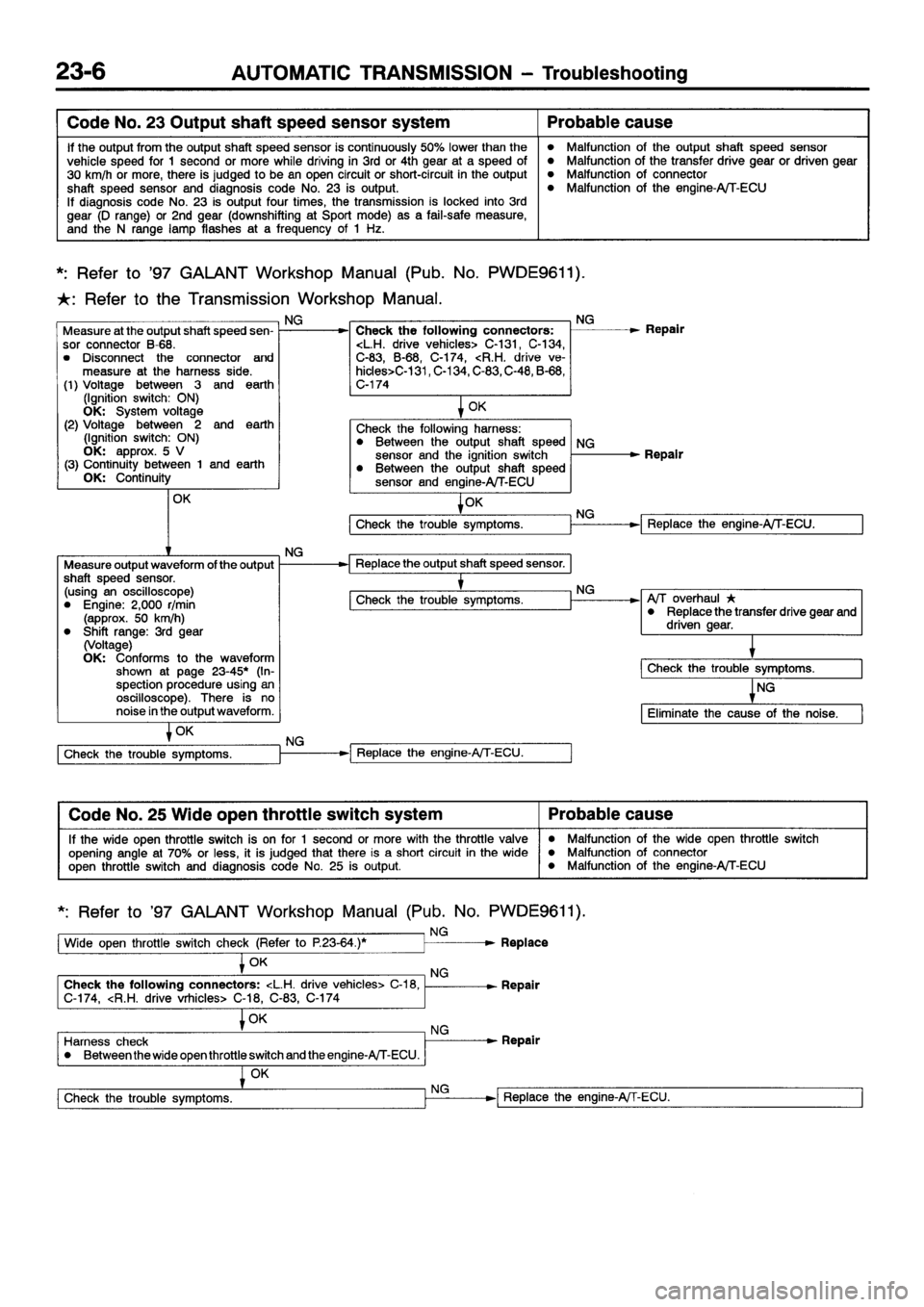 MITSUBISHI GALANT 2001 8.G Workshop Manual 