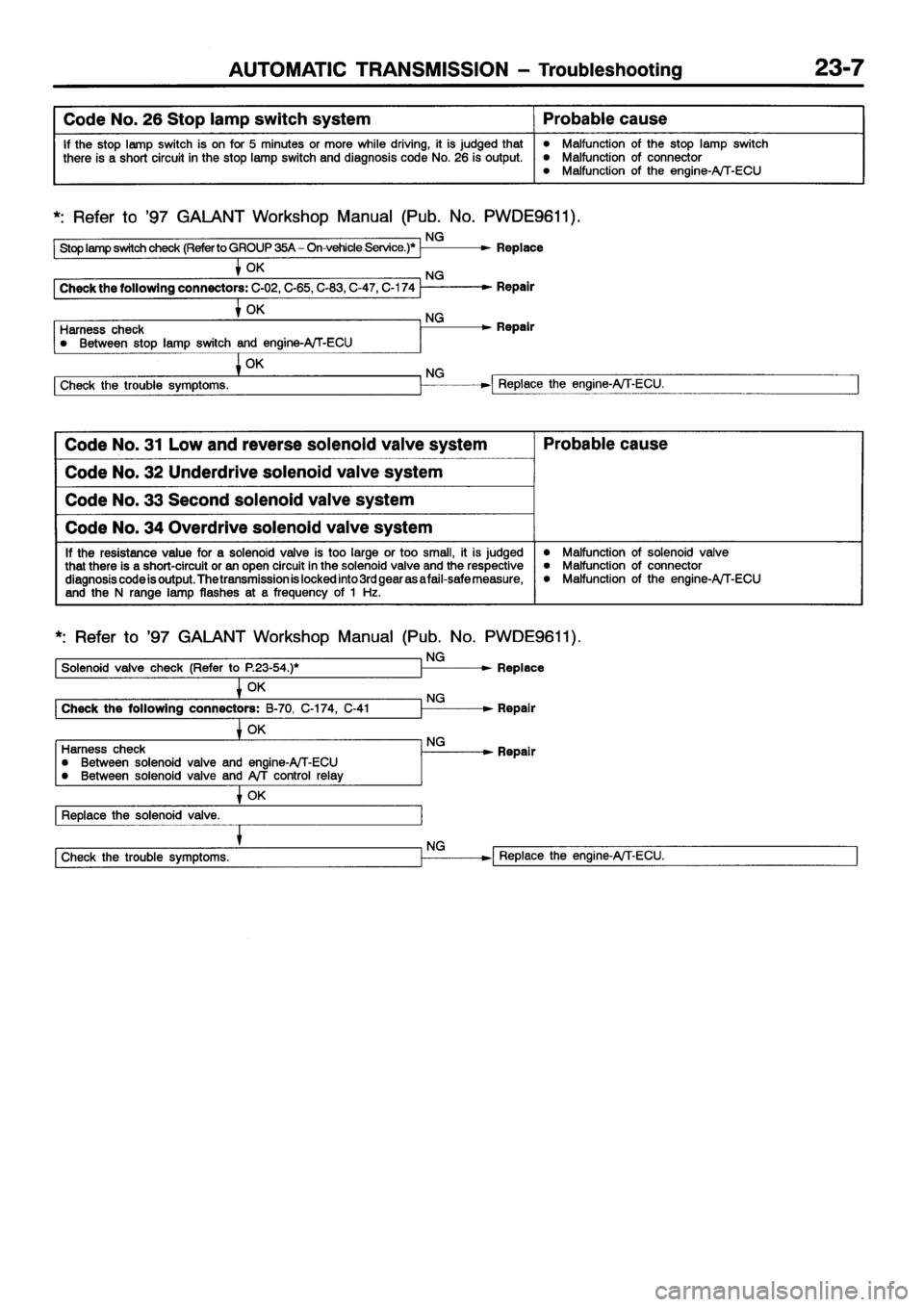 MITSUBISHI GALANT 2001 8.G Workshop Manual 