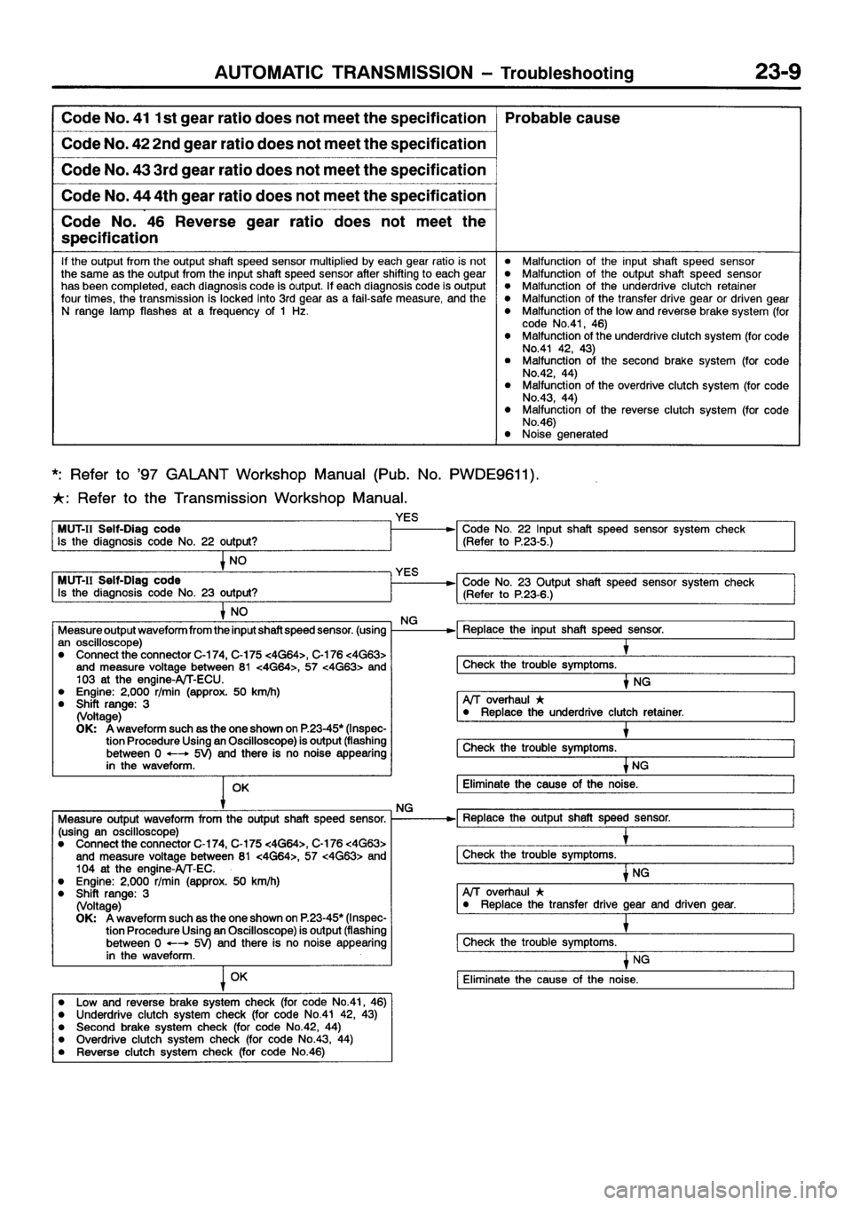 MITSUBISHI GALANT 2001 8.G Workshop Manual 