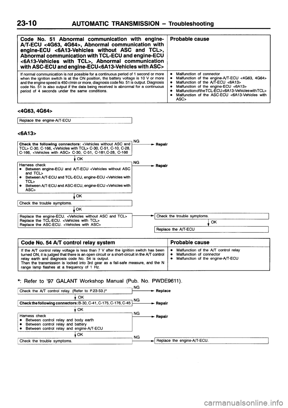 MITSUBISHI GALANT 2001 8.G Workshop Manual 