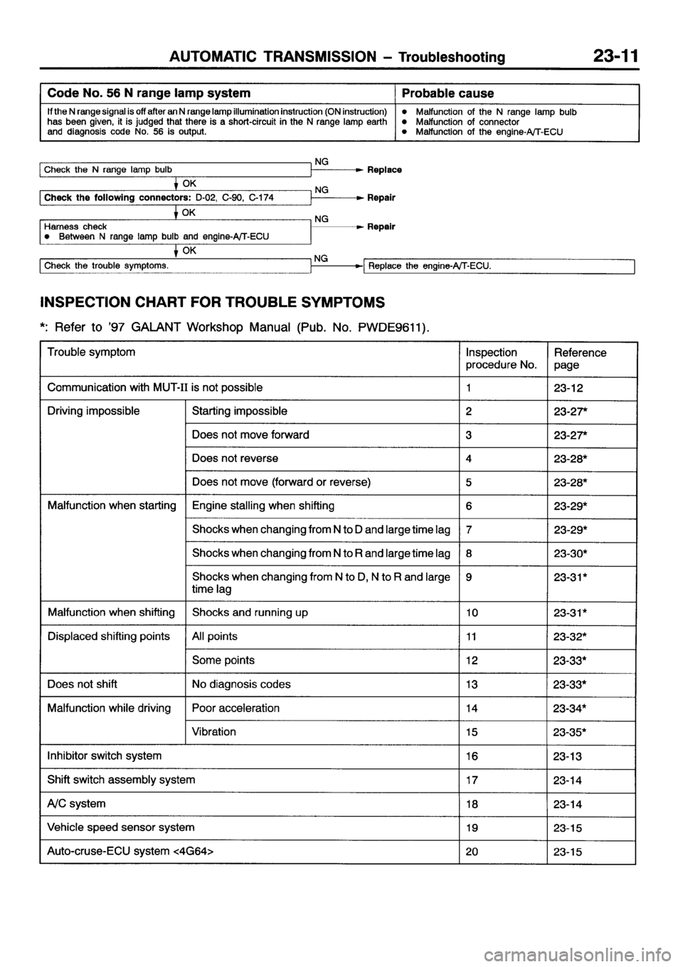 MITSUBISHI GALANT 2001 8.G Workshop Manual 