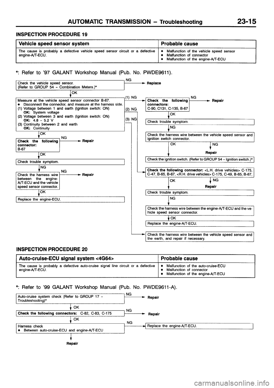 MITSUBISHI GALANT 2001 8.G Workshop Manual 