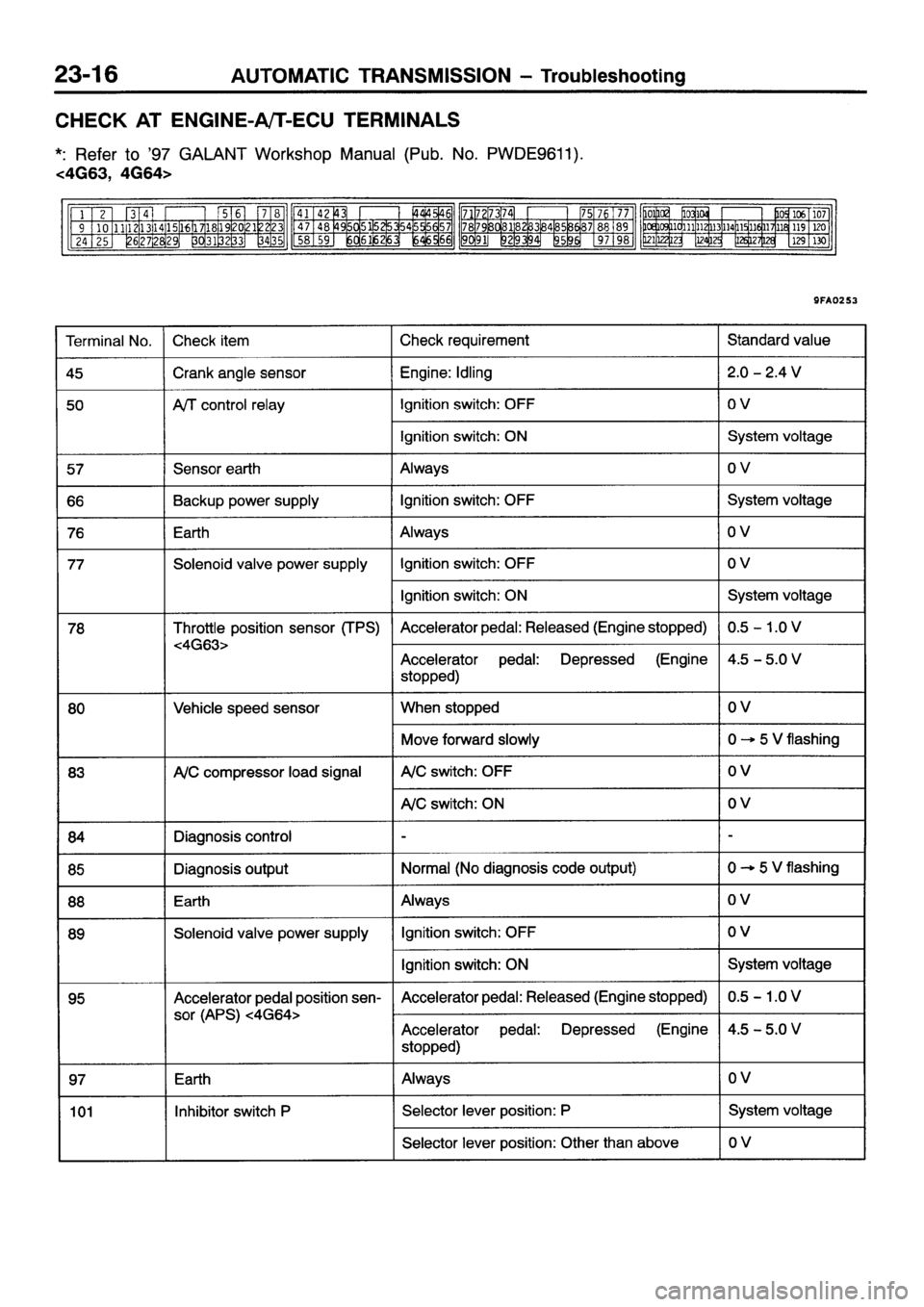 MITSUBISHI GALANT 2001 8.G Workshop Manual 