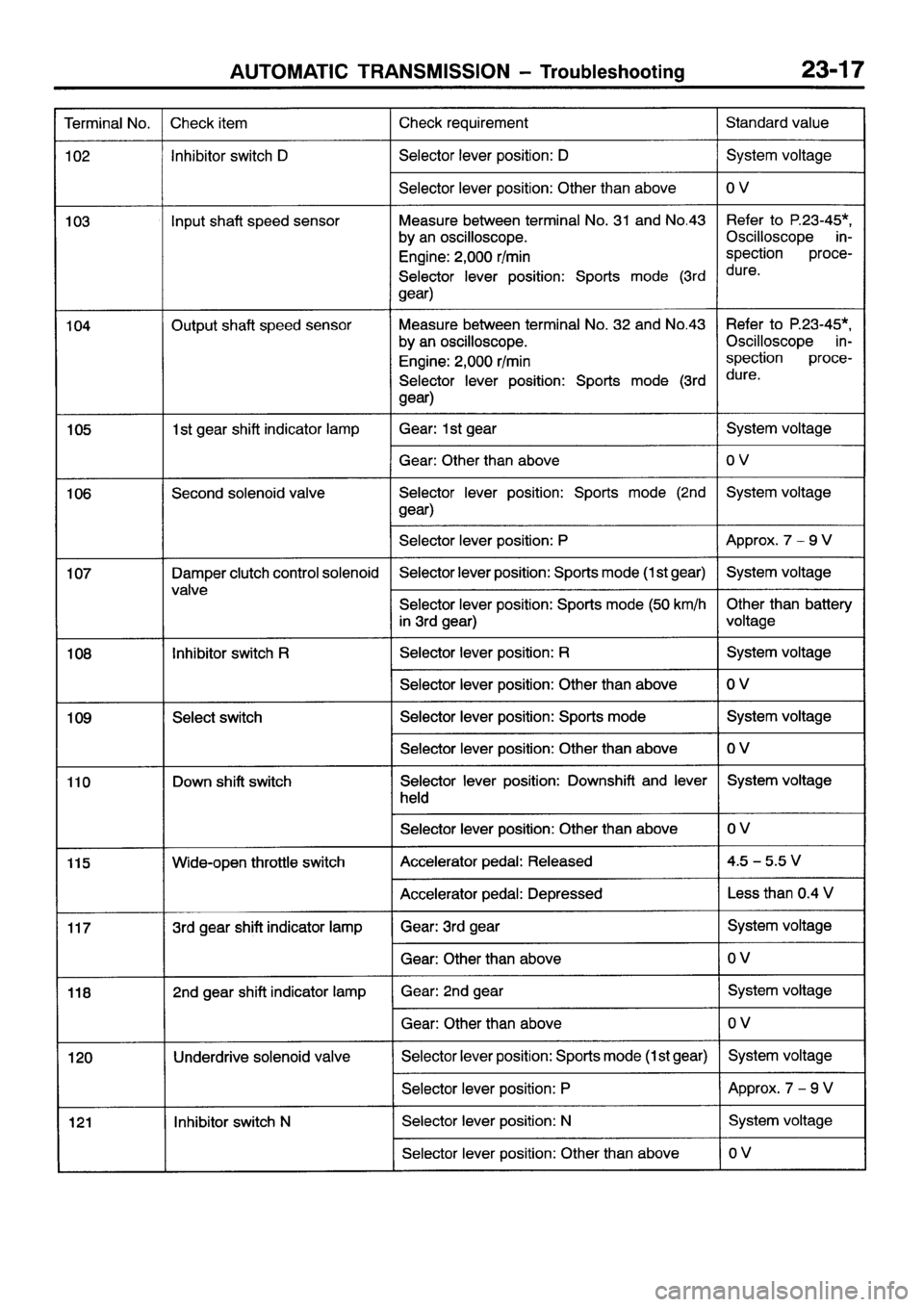 MITSUBISHI GALANT 2001 8.G Workshop Manual 