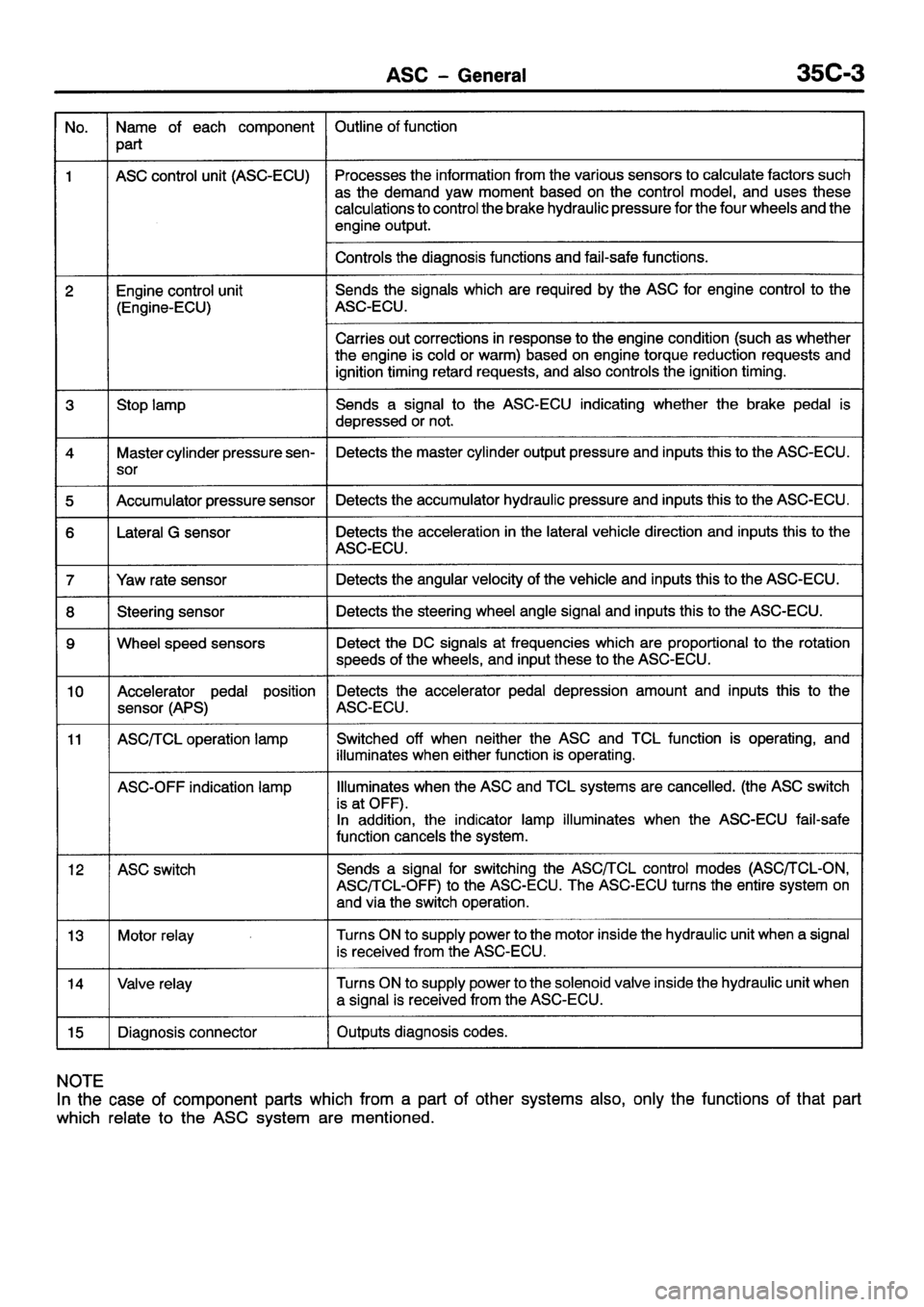 MITSUBISHI GALANT 2001 8.G Workshop Manual 