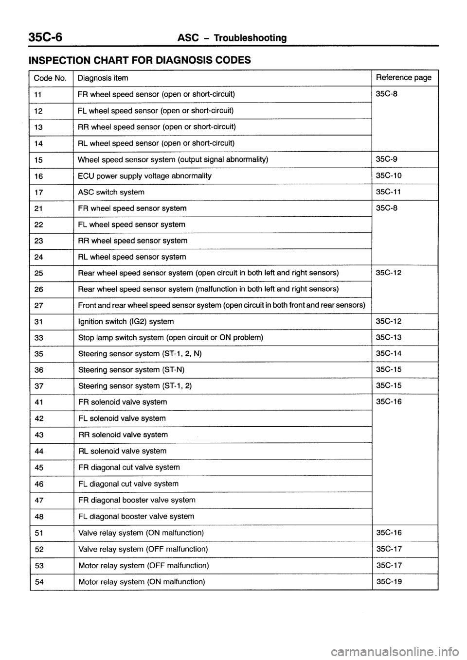MITSUBISHI GALANT 2001 8.G Workshop Manual 