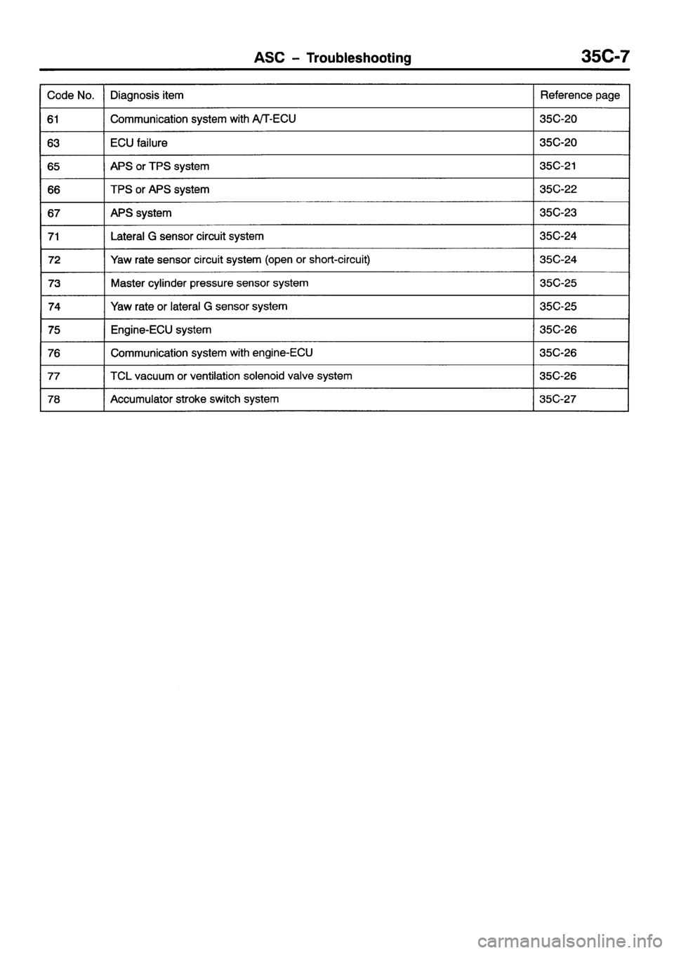 MITSUBISHI GALANT 2001 8.G Workshop Manual 