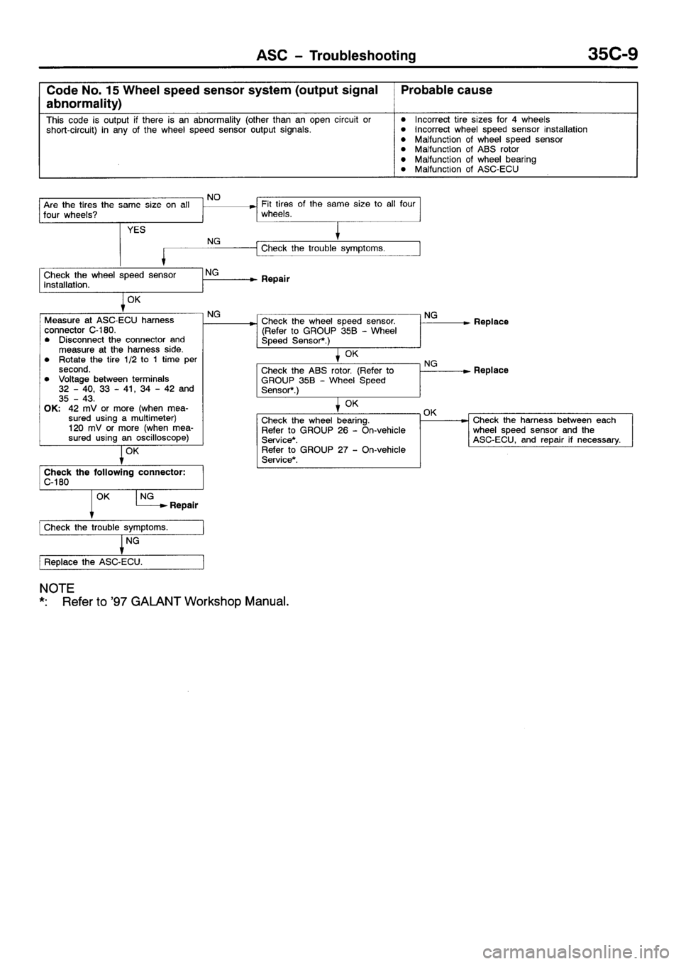 MITSUBISHI GALANT 2001 8.G Workshop Manual 