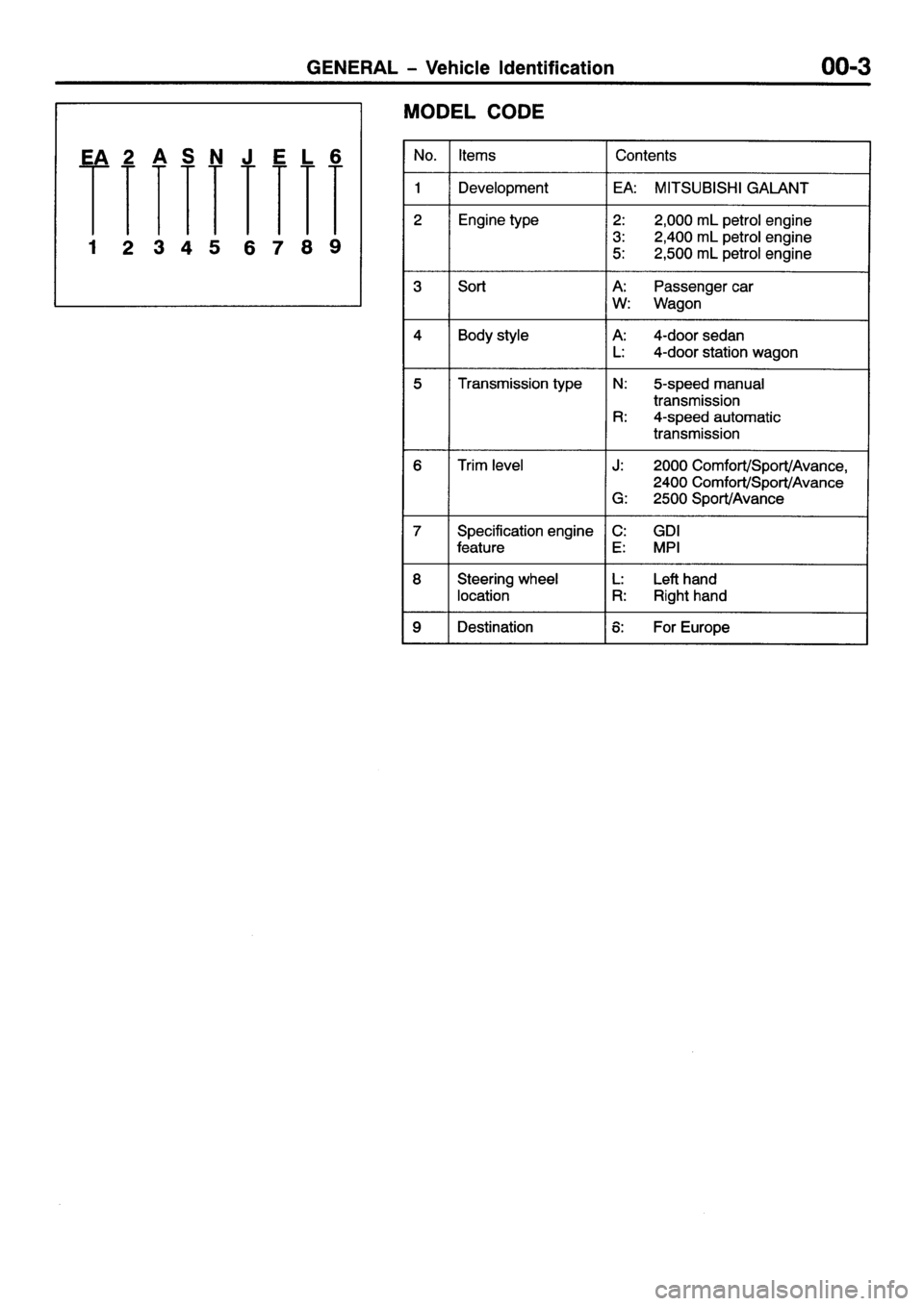 MITSUBISHI GALANT 2001 8.G Workshop Manual 