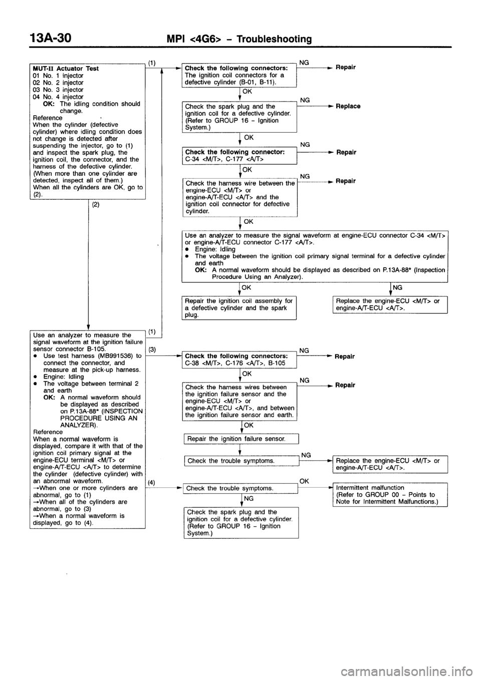 MITSUBISHI GALANT 2001 8.G Service Manual 