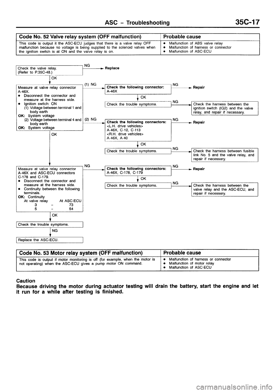 MITSUBISHI GALANT 2001 8.G Workshop Manual 