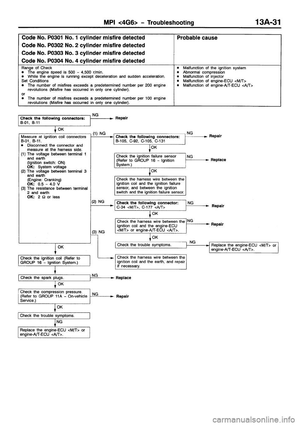 MITSUBISHI GALANT 2001 8.G Service Manual 