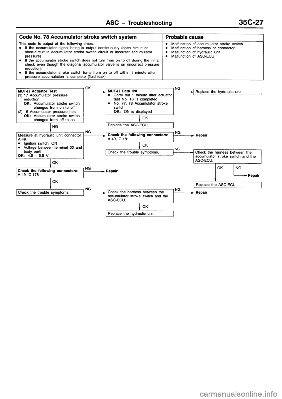 MITSUBISHI GALANT 2001 8.G Workshop Manual 