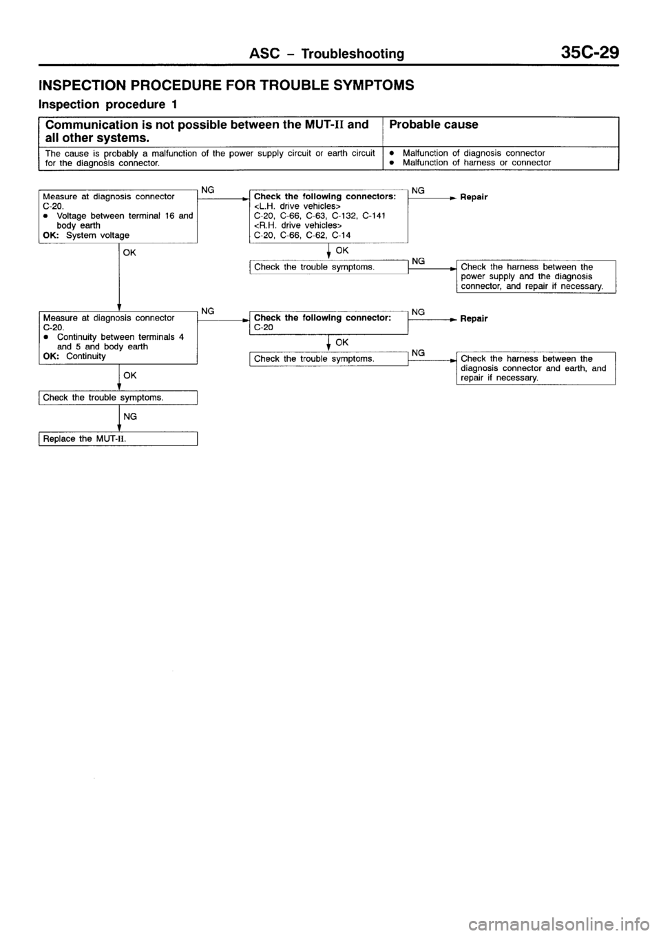 MITSUBISHI GALANT 2001 8.G Workshop Manual 