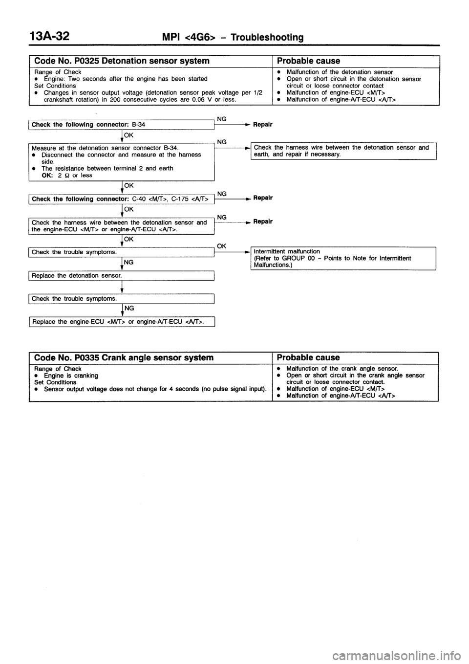 MITSUBISHI GALANT 2001 8.G Service Manual 