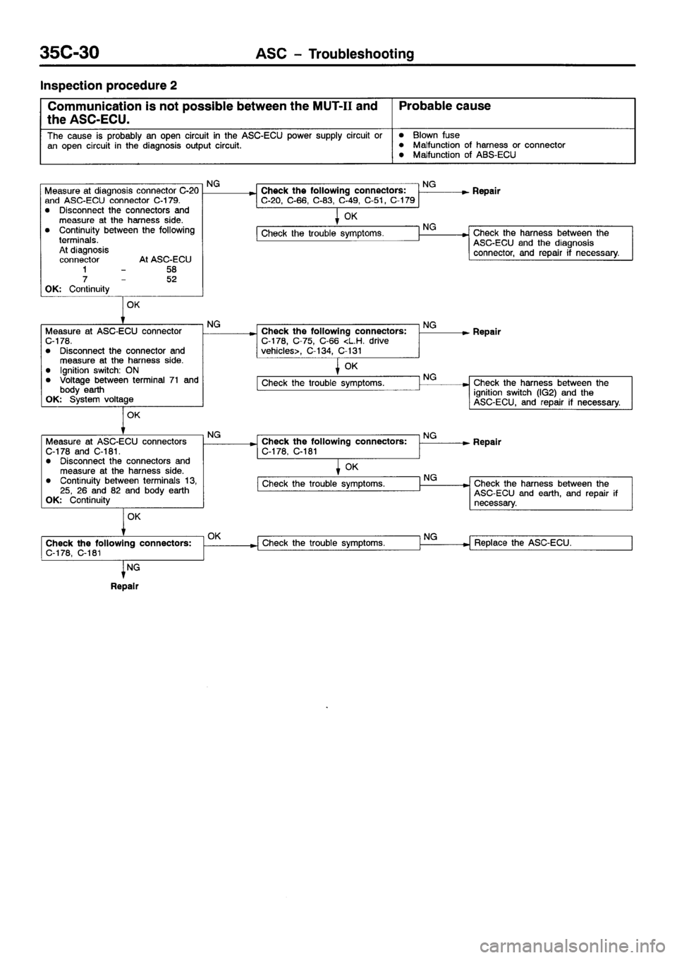 MITSUBISHI GALANT 2001 8.G Workshop Manual 