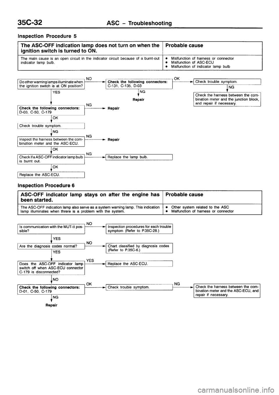 MITSUBISHI GALANT 2001 8.G Workshop Manual 