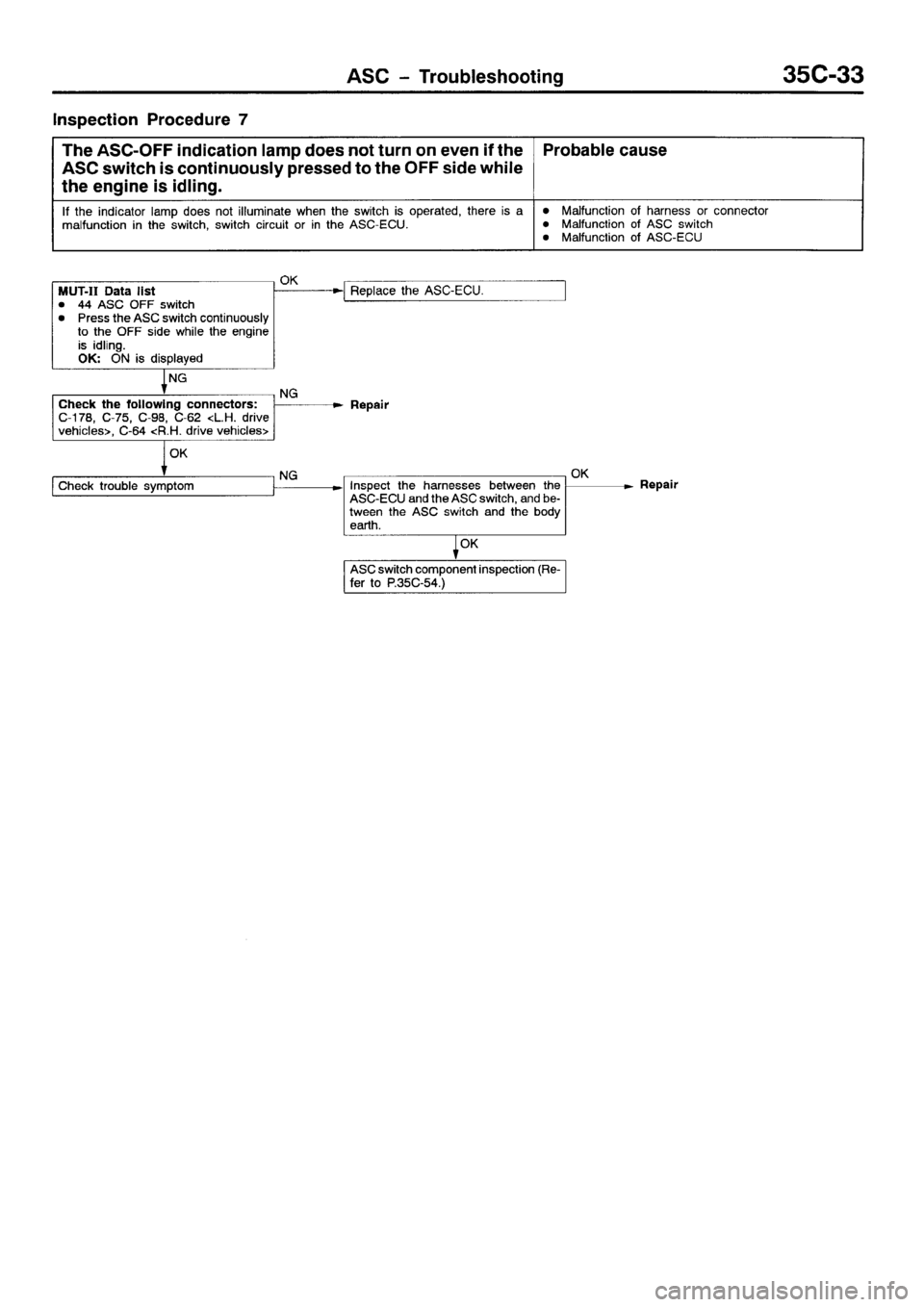 MITSUBISHI GALANT 2001 8.G Workshop Manual 